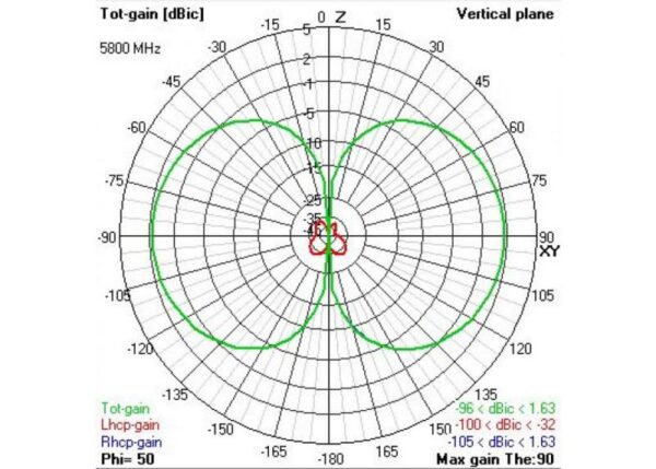 TBS Triumph Pro (SMA) - Long Range Antenna RHCP - Image 3